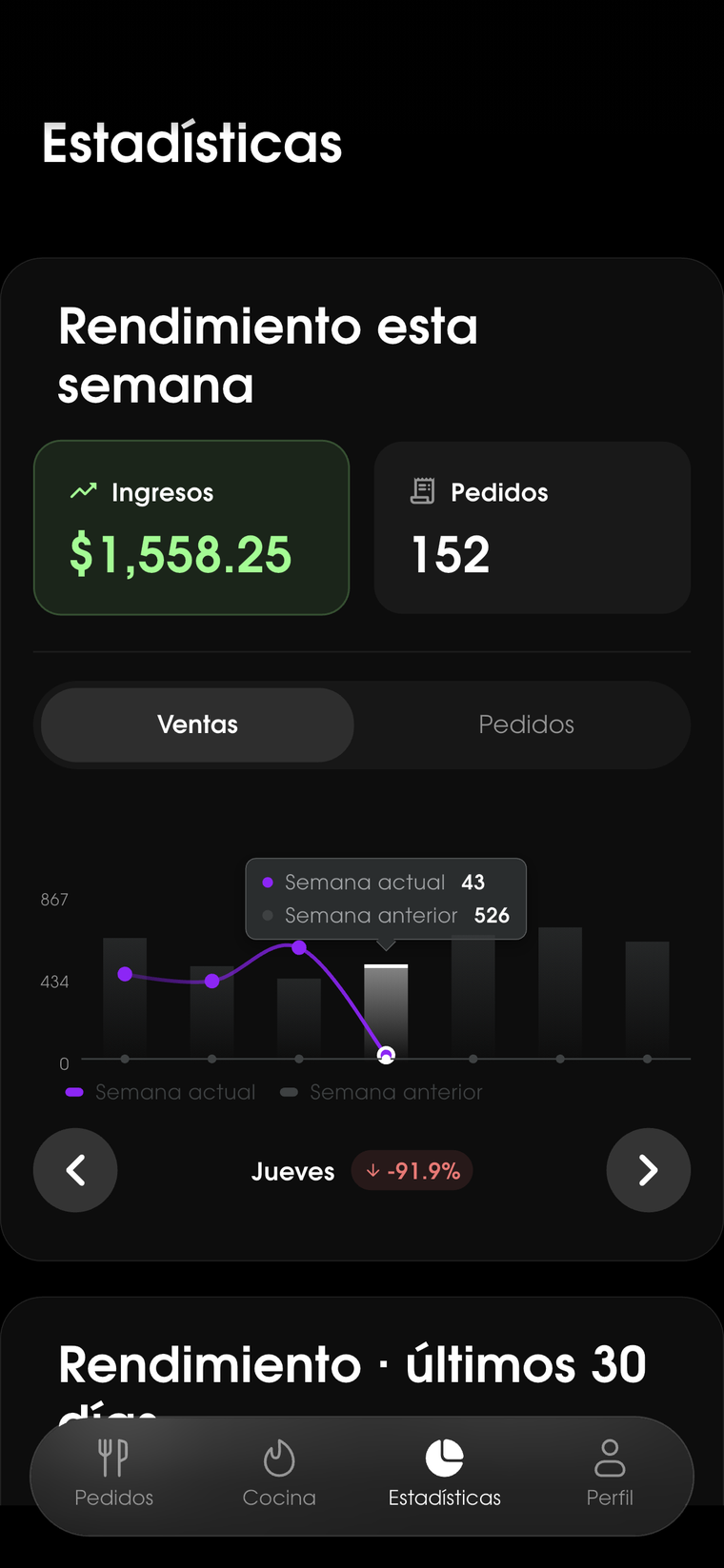 Estadísticas: rendimiento