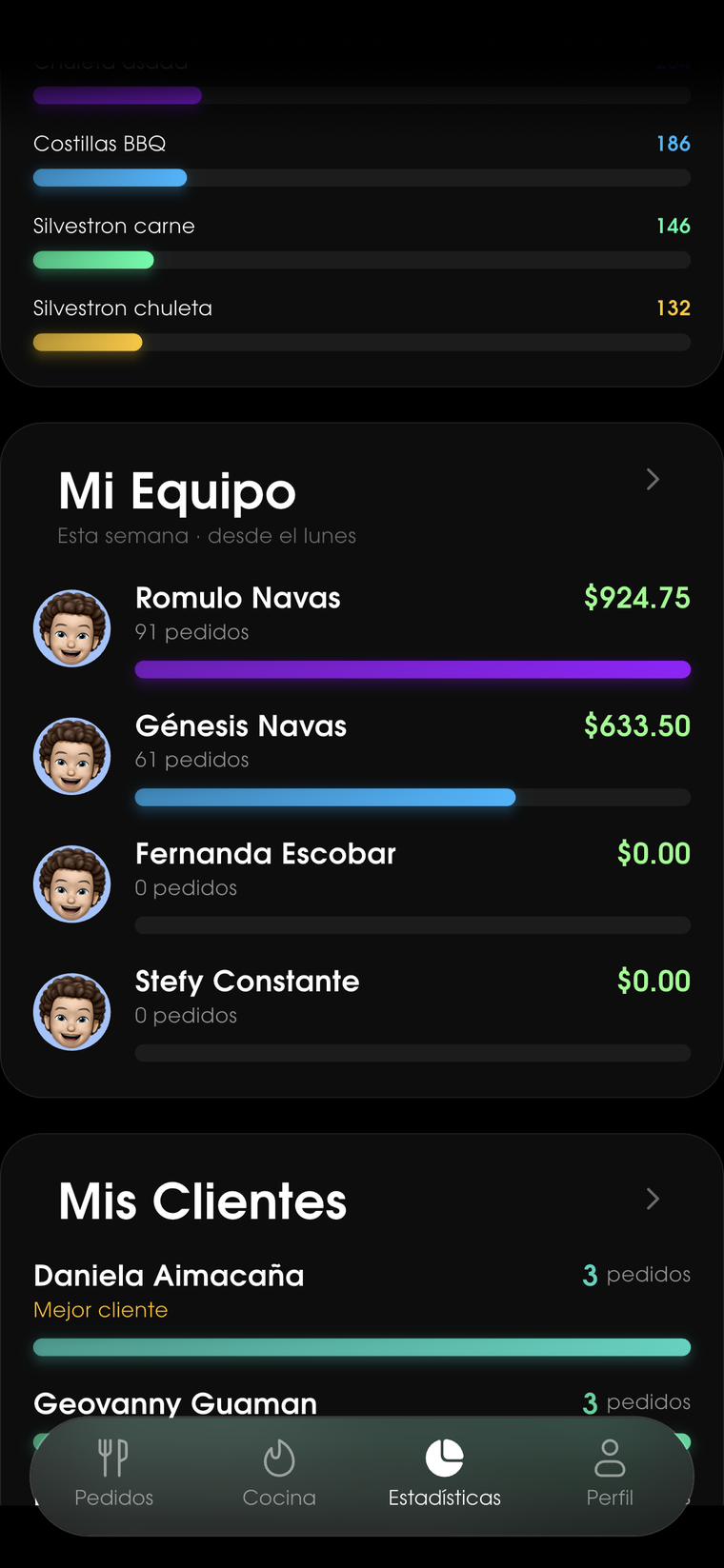 Estadísticas: últimos 30 días