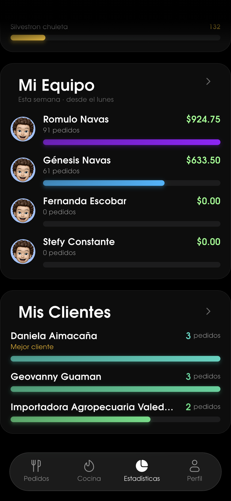 Estadísticas: equipo y clientes